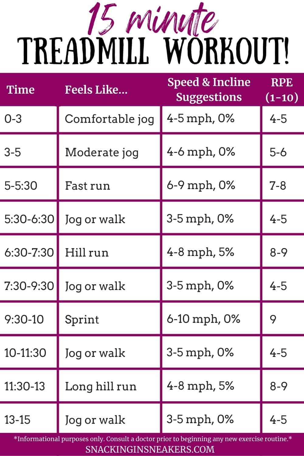 How To Do Hiit On Treadmill