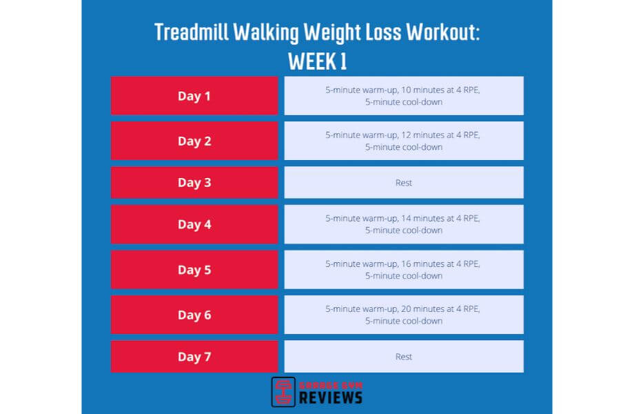 What Is A Good Speed To Walk On A Treadmill To Lose Weight
