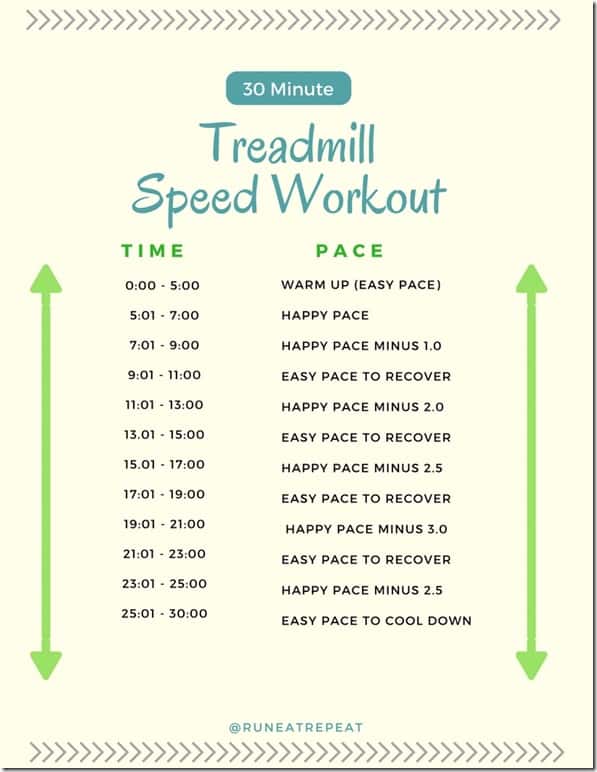 What Speed On Treadmill To Run 5k In 30 Minutes