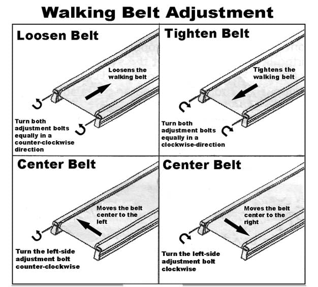 How To Tighten A Treadmill Belt
