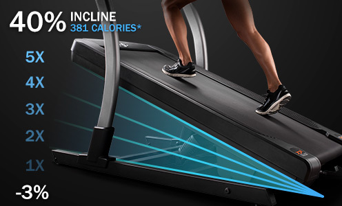 What Is 15 Incline On Treadmill