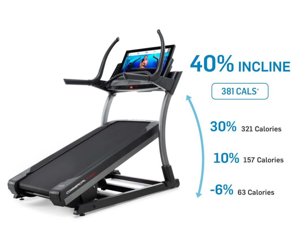 What Is Incline On Treadmill
