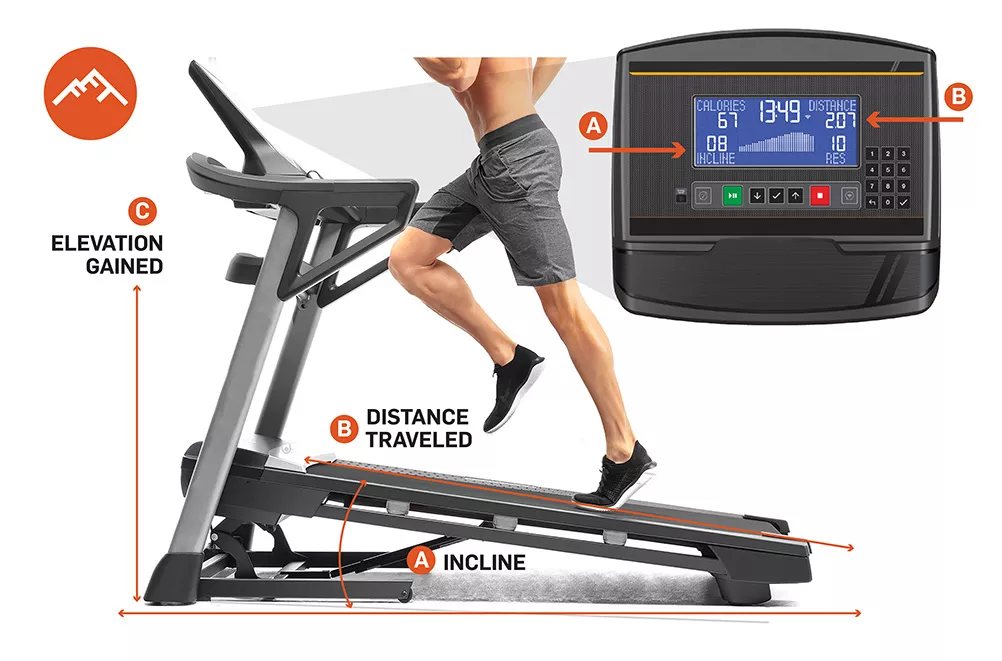 What Is Level 3 Incline On Treadmill